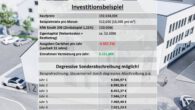 KfW-Darlehen bis zu 150.000€ und 6% Sonderabschreibung, Studentenapartment im Zentrum von Deggendorf - Beispielrechnung Sonderabschreibung.jpg